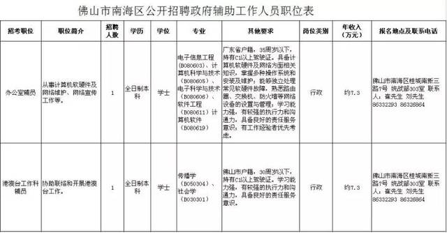 佛山國企事業單位及學校計算機崗位招聘熱潮，上百職位虛位以待
